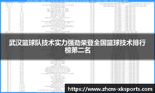 武汉篮球队技术实力强劲荣登全国篮球技术排行榜第二名